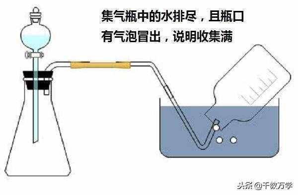 初三化学上册，排水法与排空气法收集气体的操作方法讲解
