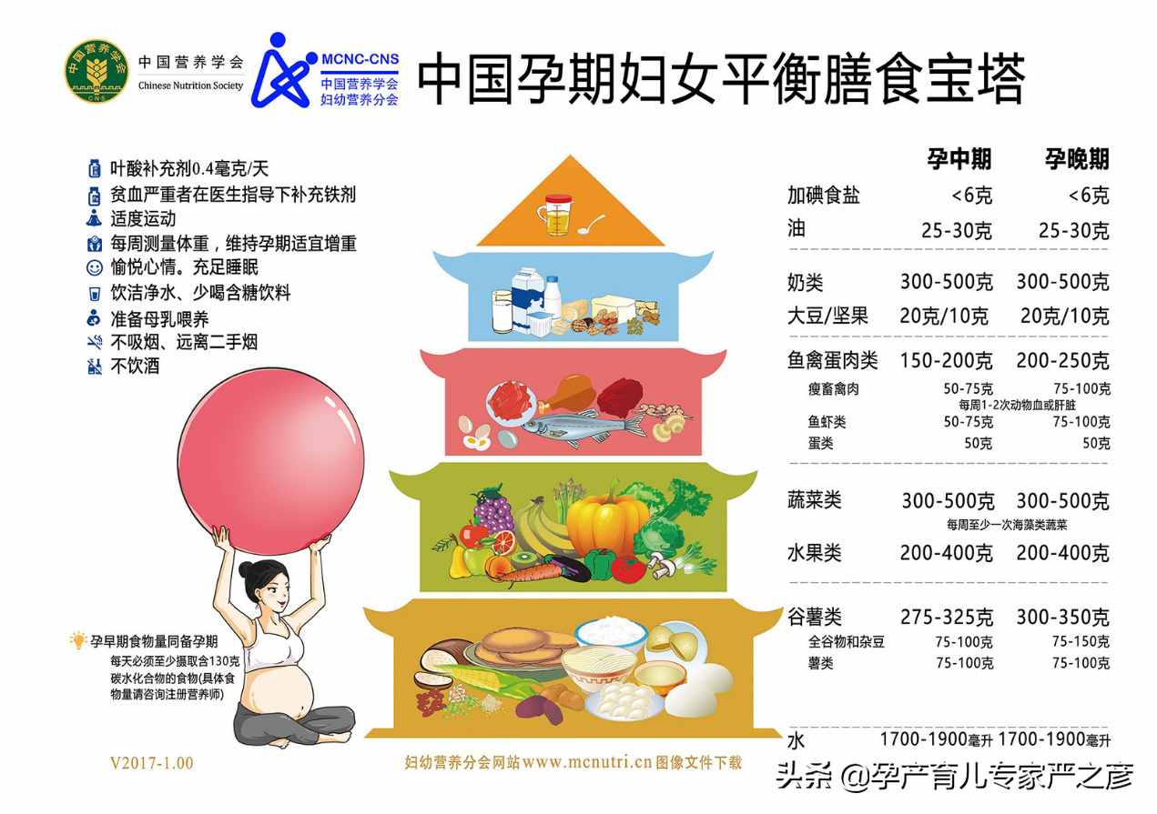 孕期营养品大起底，智商税和必需品你怎么选？
