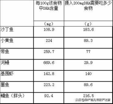 孕期营养品大起底，智商税和必需品你怎么选？