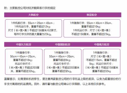 韩国留学带点啥？如何换汇？速速一览