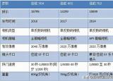 今日更新佳能数码相机哪款好（不知道该买佳能哪一款相机）