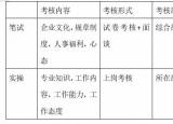 今日更新新员工入职培训（新员工入职培训内容及流程）