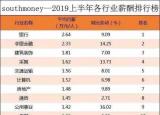 今日更新金融专业就业方向（金融专业就业前景怎么样）