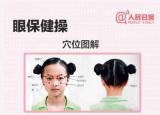 今日更新眼保健操的正确做法图（眼保健操穴位图解）
