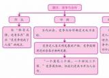 今日更新竞争与合作演讲稿（竞争与合作）