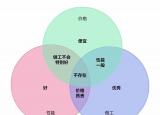 今日更新笔记本型号（笔记本型号）