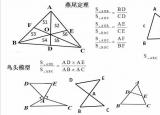 今日更新蝴蝶定理（初中数学几何模型中的蝴蝶定理）
