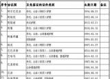今日更新印尼免签（印尼免签好玩吗）