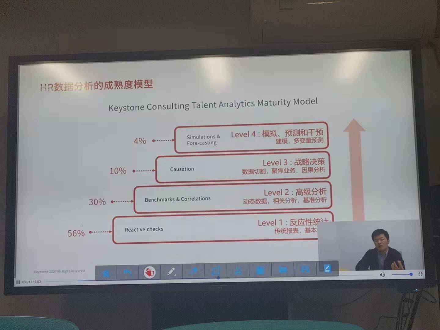 HR数据分析之离职率