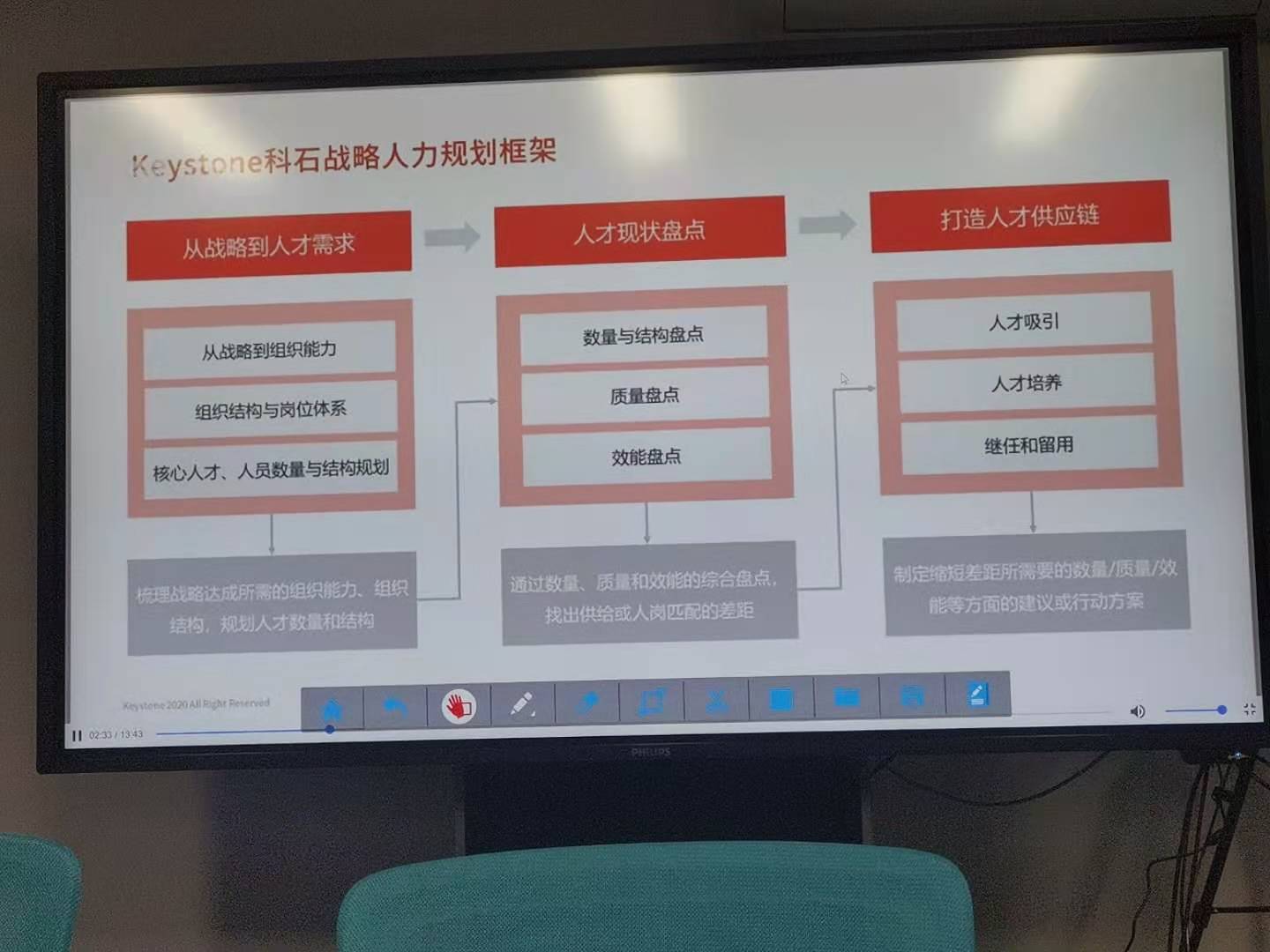 HR数据分析之离职率