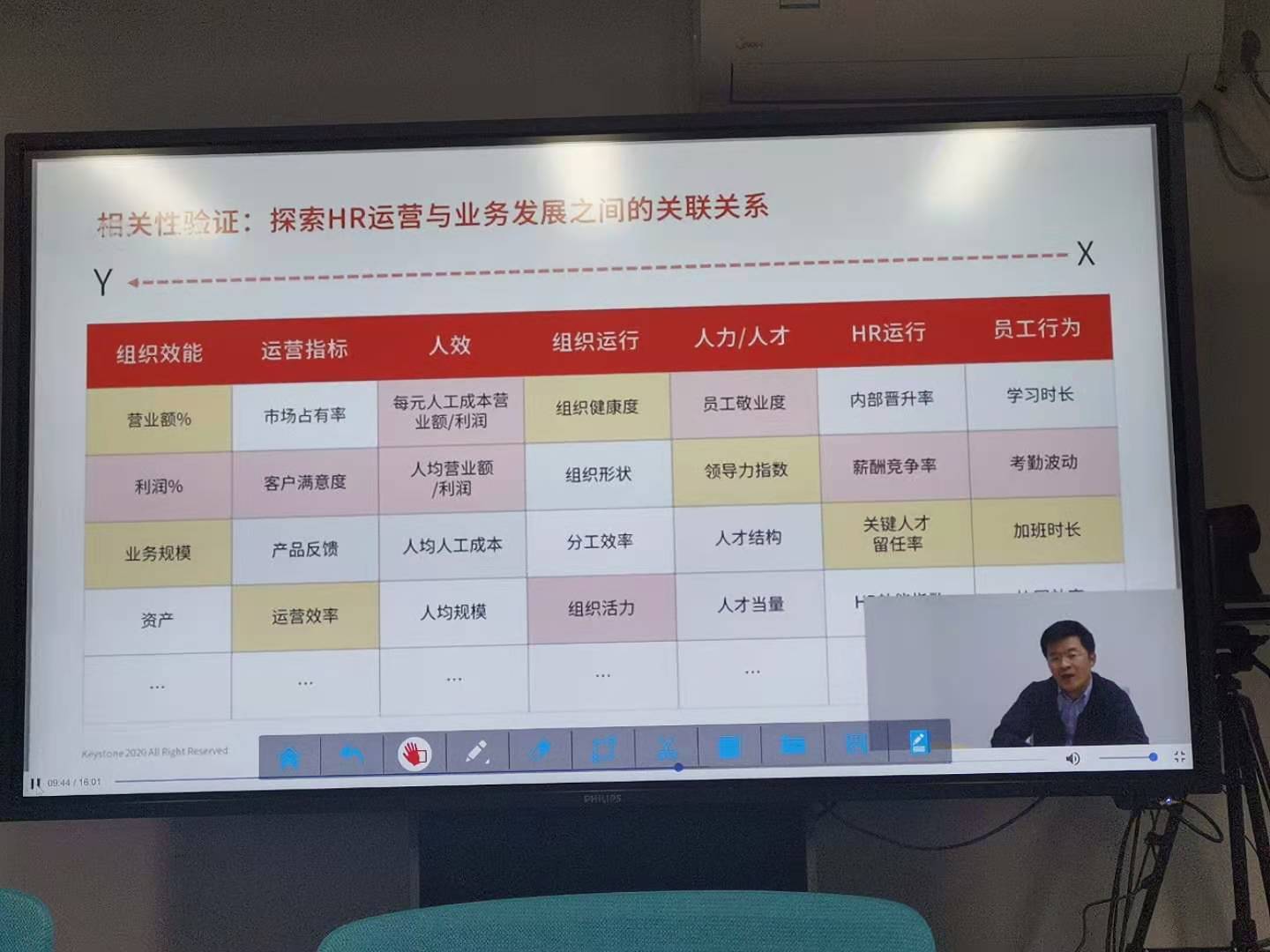 HR数据分析之离职率