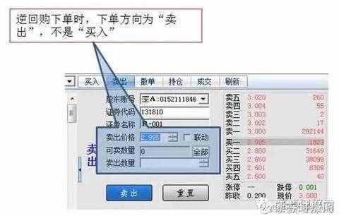 重要提示！交易所逆回购规则有变，关系你我钱袋