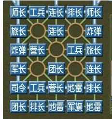 四国军棋：奇文《军棋指归——布局篇》原文及注解，九阴真经也