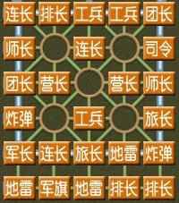 四国军棋：奇文《军棋指归——布局篇》原文及注解，九阴真经也