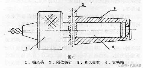15个超实用的车工技能，收藏备用！