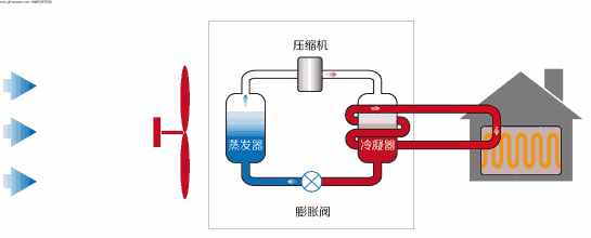 空调制热效果不好的常见原因有这些.......
