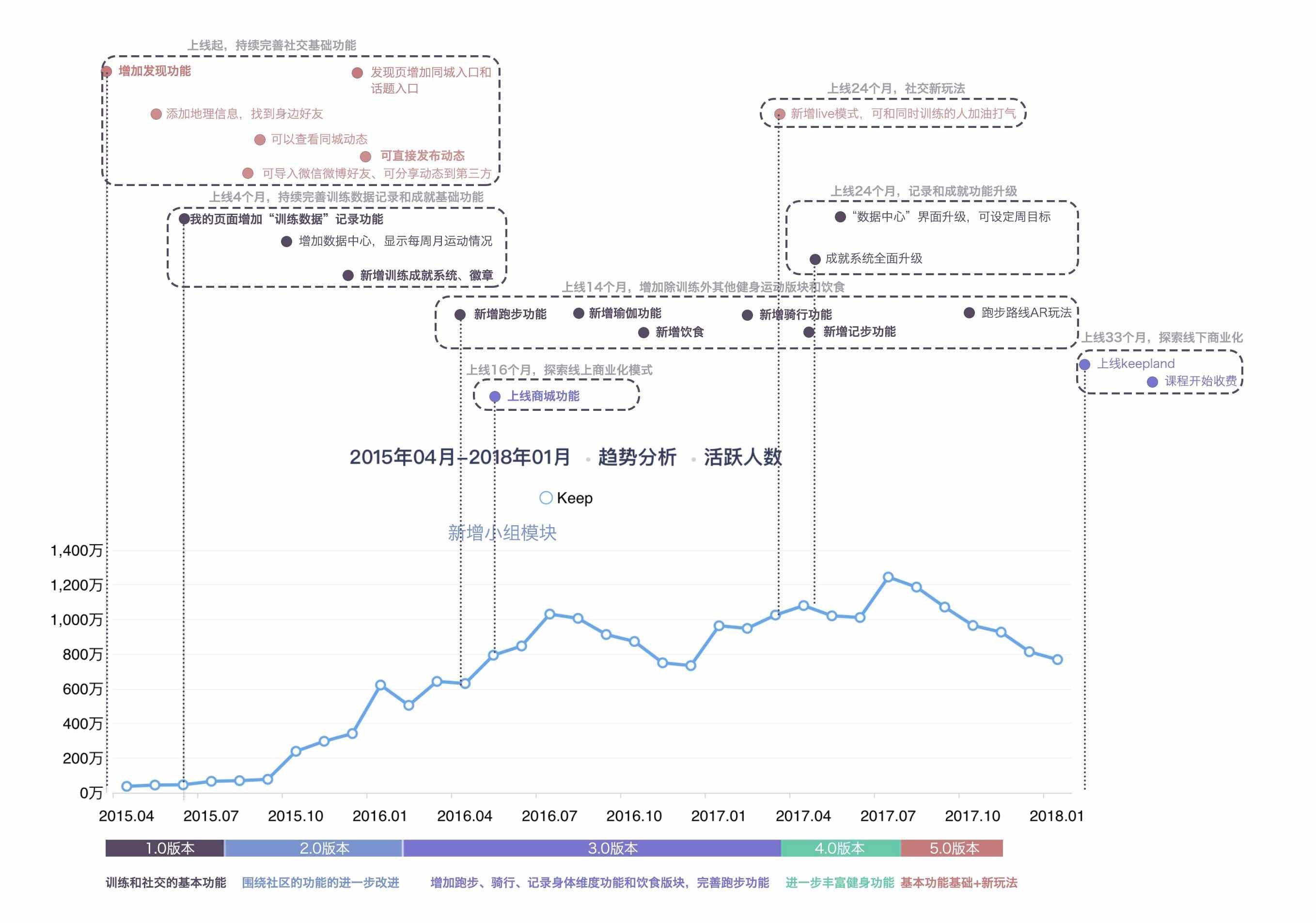 每日瑜伽和 Keep，哪个更适合运动小白？
