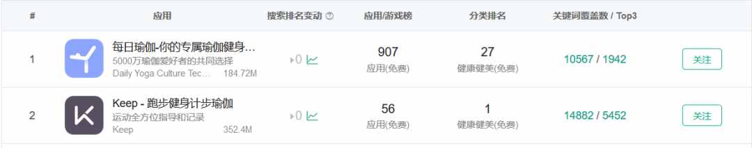 每日瑜伽和 Keep，哪个更适合运动小白？