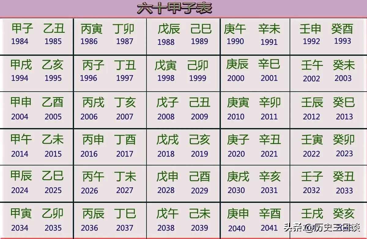 公元一年,中国处在哪个朝代,公元零年是哪一年?