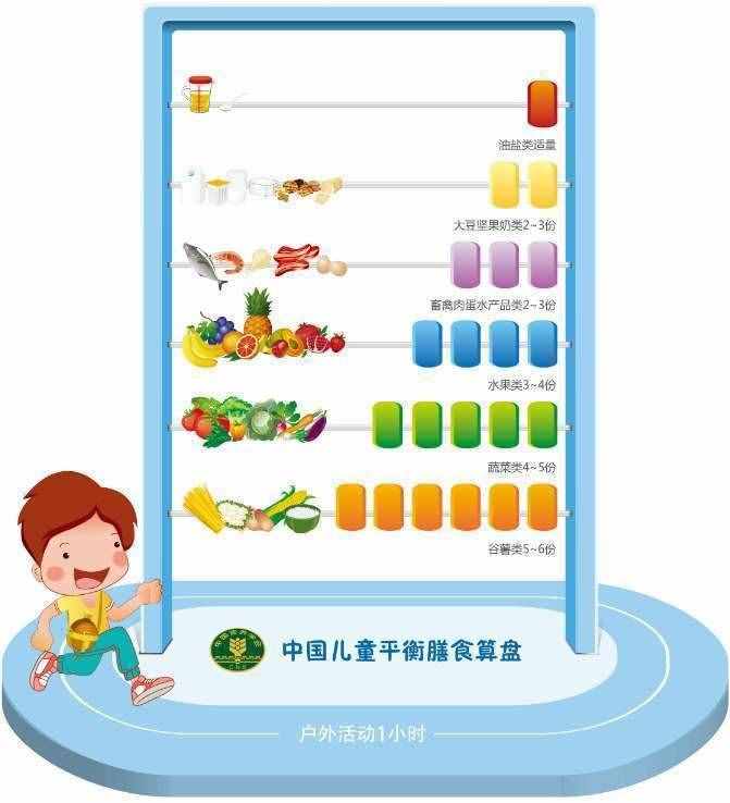 饮食中的健康生活之道