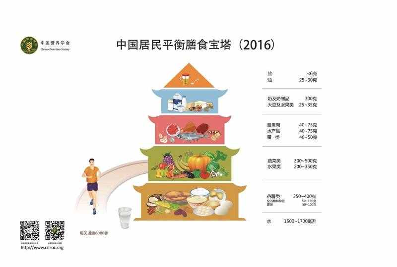 饮食中的健康生活之道