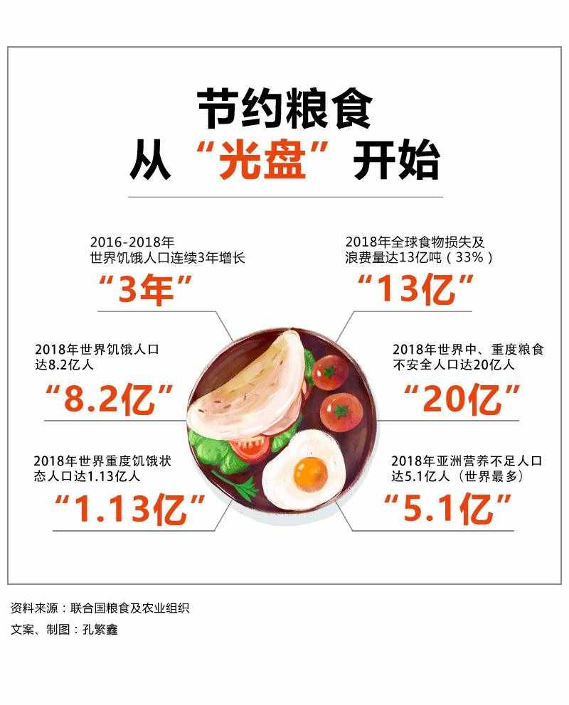饮食中的健康生活之道