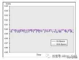 你还分不清旁路、去耦、Bulk以及耦合电容吗？