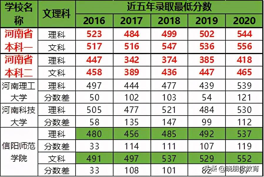 信阳师范学院，豫南第一强校，教师的摇篮