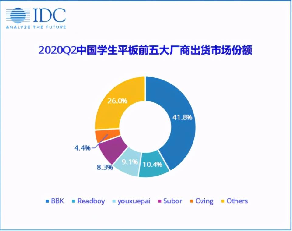 期末复习孩子人手一台，步步高家教机为何备受青睐？
