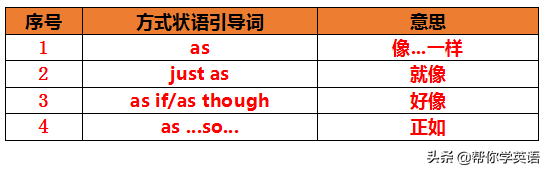为什么地点和方式状语从句容易让人走心