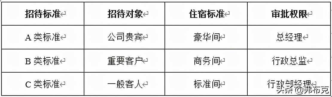行政招待管理制度表单：招待用餐管理、招待所管理