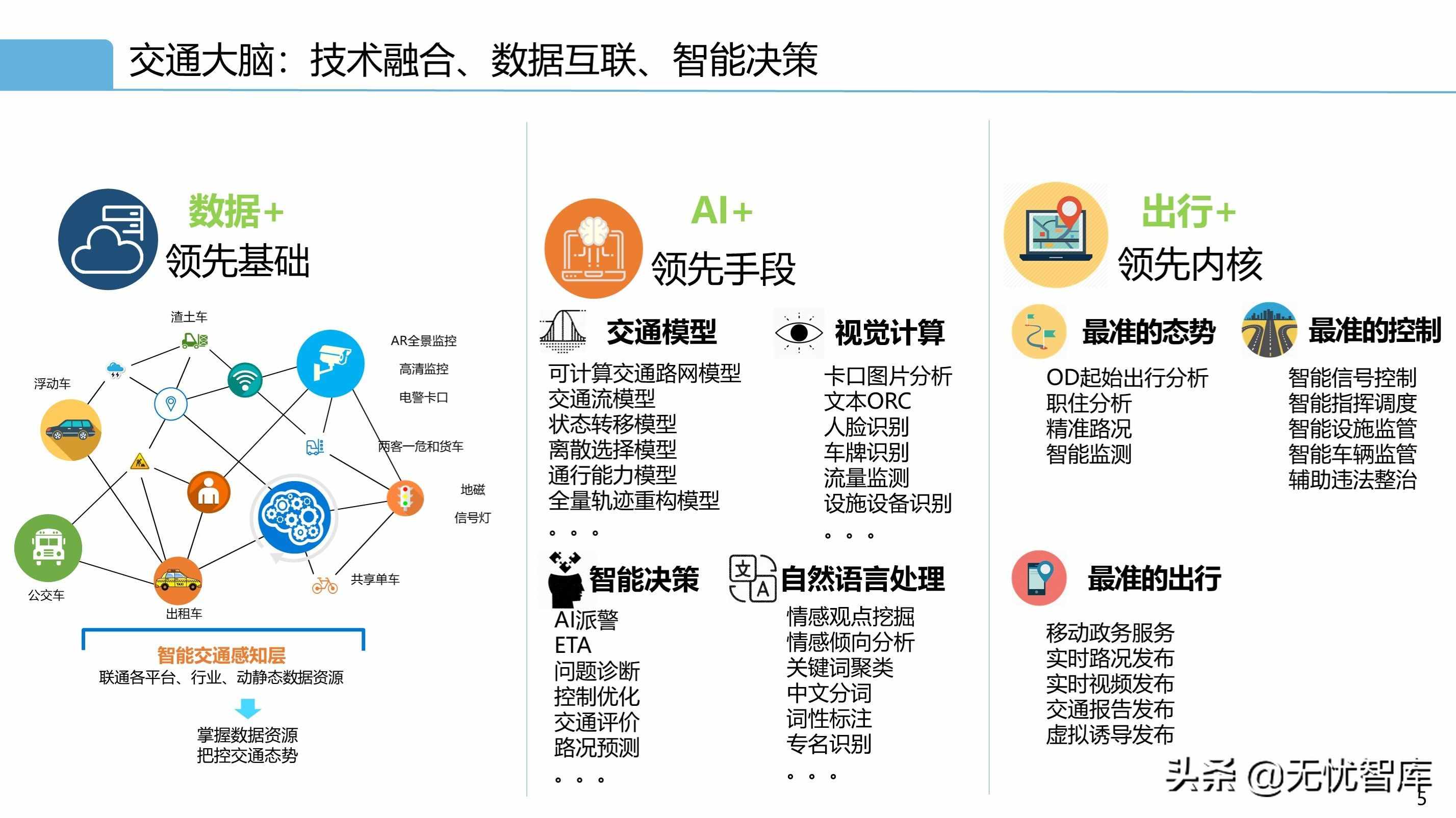 智慧交通解决方案系列——交通大脑解决方案（附PPT全文）