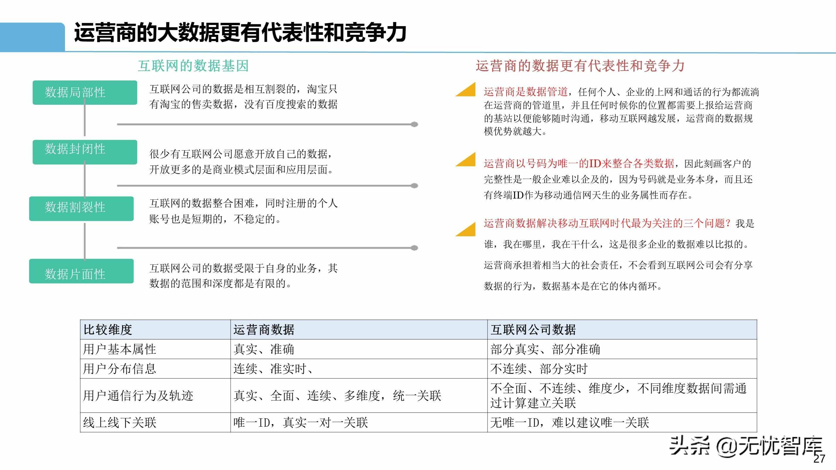 智慧交通解决方案系列——交通大脑解决方案（附PPT全文）