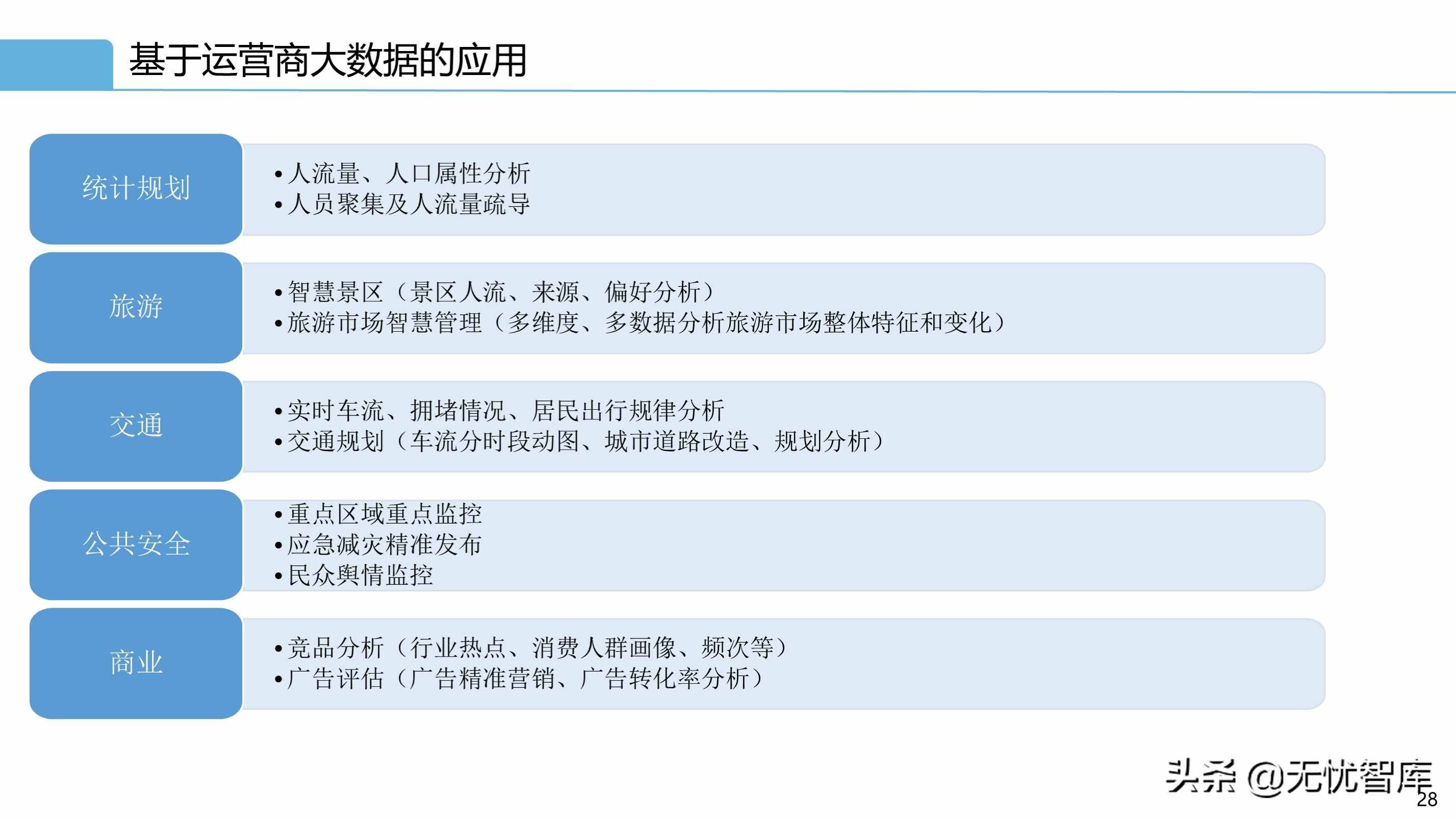智慧交通解决方案系列——交通大脑解决方案（附PPT全文）