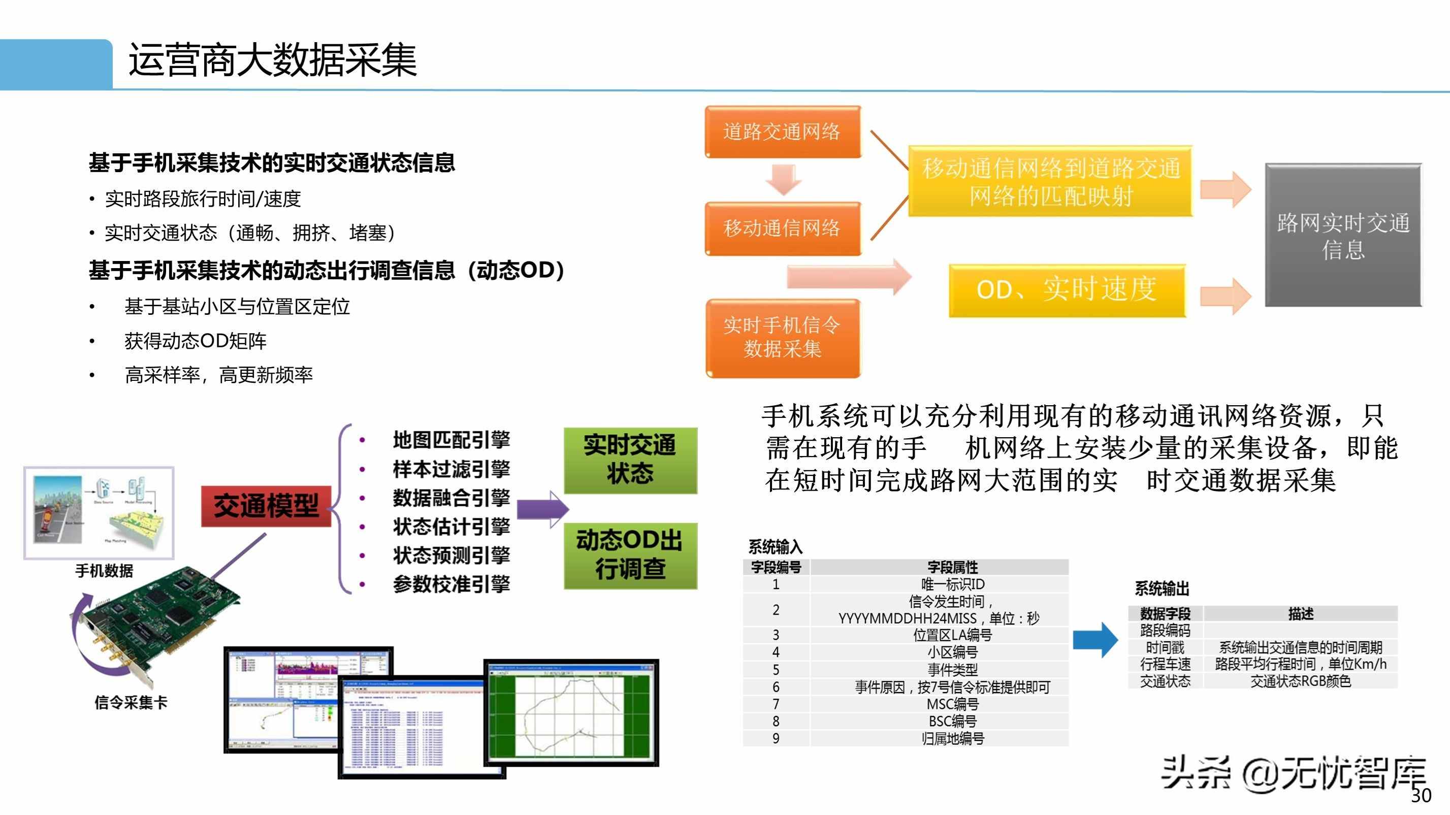 智慧交通解决方案系列——交通大脑解决方案（附PPT全文）