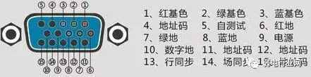 今日更新vga线接法图解（VGA接头焊接方法）