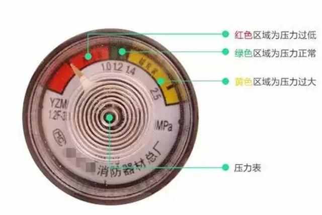 关于消火栓及灭火器配置、报废、维护等问题详解？