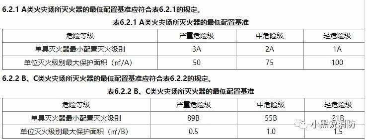 关于消火栓及灭火器配置、报废、维护等问题详解？