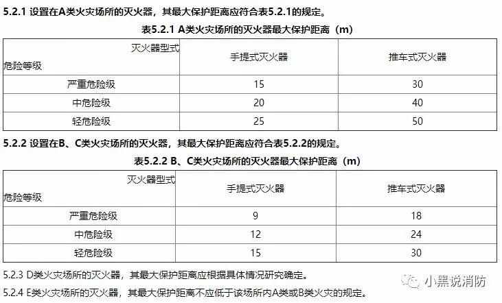 关于消火栓及灭火器配置、报废、维护等问题详解？