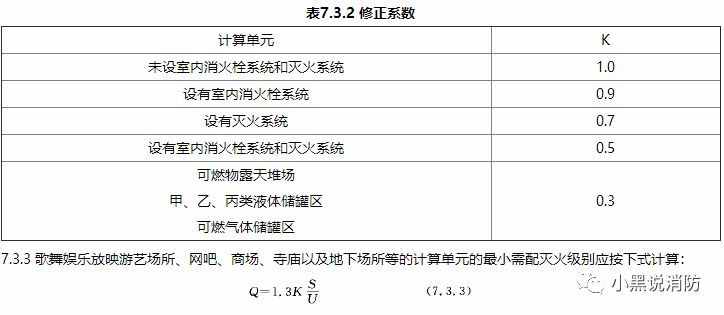 关于消火栓及灭火器配置、报废、维护等问题详解？