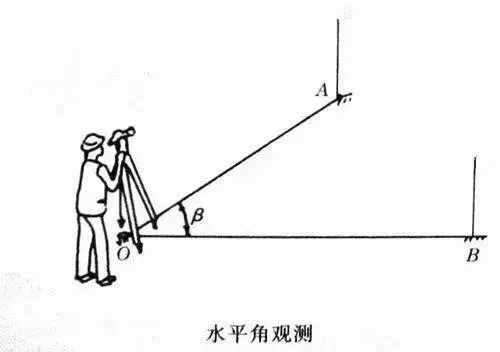 全站仪的使用教程+图文解说，看这篇就够了！