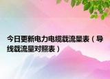 今日更新电力电缆载流量表（导线载流量对照表）