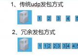 今日更新丢包率高怎么办(英雄联盟丢包率高怎么办)