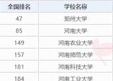 今日更新河南科技大学是几本（河南排名靠前的10所高校）
