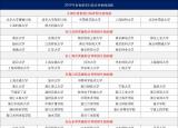 今日更新综合评价招生（什么是综合评价招生）