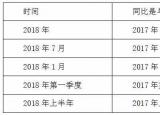 今日更新同比环比（行测资料分析易错点同比和环比）