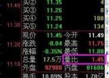 今日更新量比是什么意思（量比）