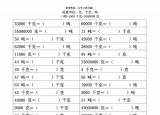今日更新一吨等于几千克（质量单位克 千克 吨的换算）