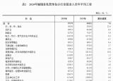 今日更新全国平均工资（全国最新平均工资出炉）