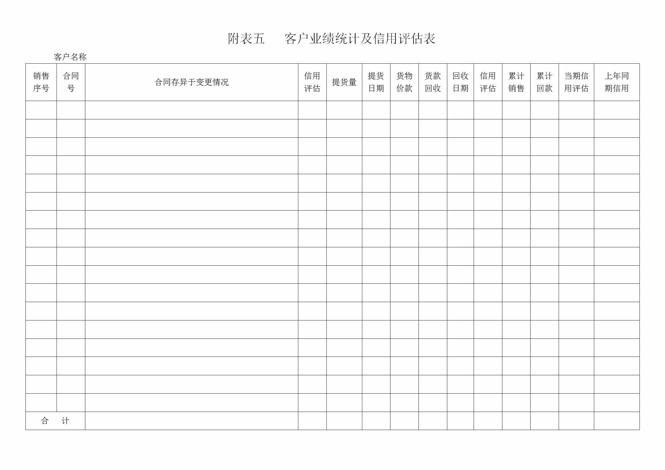客户档案管理制度（内附标准表格，适用于绝大多数企业）
